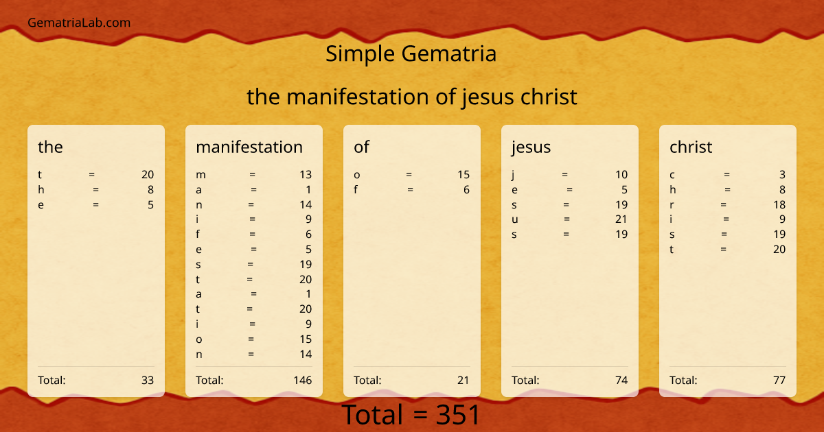the manifestation of jesus christ in simple Gematria